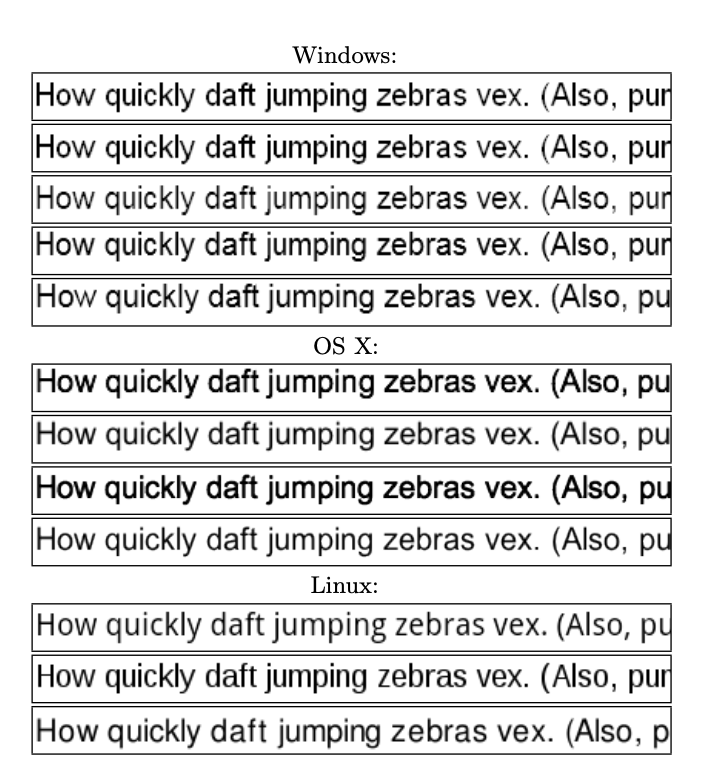 Differences in canvas element renderings